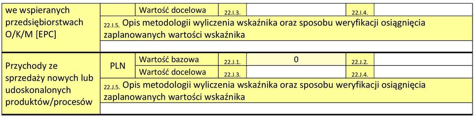 sprzedaży nowych lub udoskonalonych produktów/procesów Wartość bazowa 22