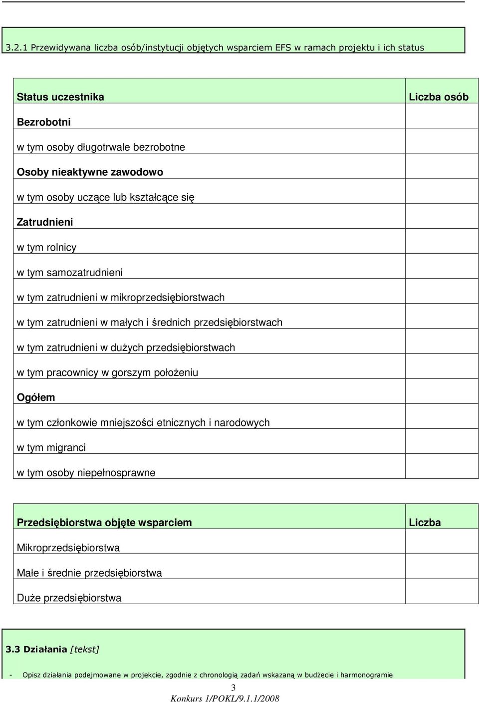 zatrudnieni w duŝych przedsiębiorstwach w tym pracownicy w gorszym połoŝeniu Ogółem w tym członkowie mniejszości etnicznych i narodowych w tym migranci w tym osoby niepełnosprawne Przedsiębiorstwa