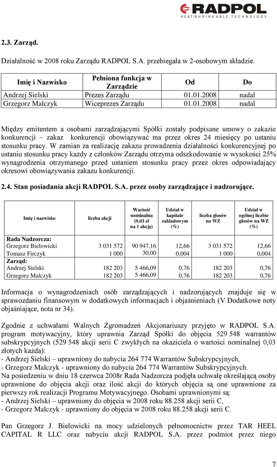 W zamian za realizację zakazu prowadzenia działalności konkurencyjnej po ustaniu stosunku pracy każdy z członków Zarządu otrzyma odszkodowanie w wysokości 25% wynagrodzenia otrzymanego przed ustaniem