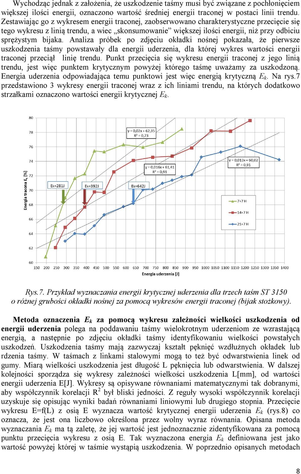 bijaka. Analiza próbek po zdjęciu okładki nośnej pokazała, że pierwsze uszkodzenia taśmy powstawały dla energii uderzenia, dla której wykres wartości energii traconej przeciął linię trendu.