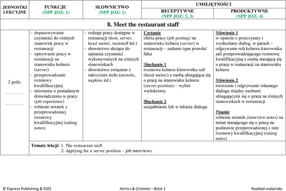 Meet the restaurant staff rodzaje pracy dostępne w restauracji (host, server, head waiter, waitstaff itd.