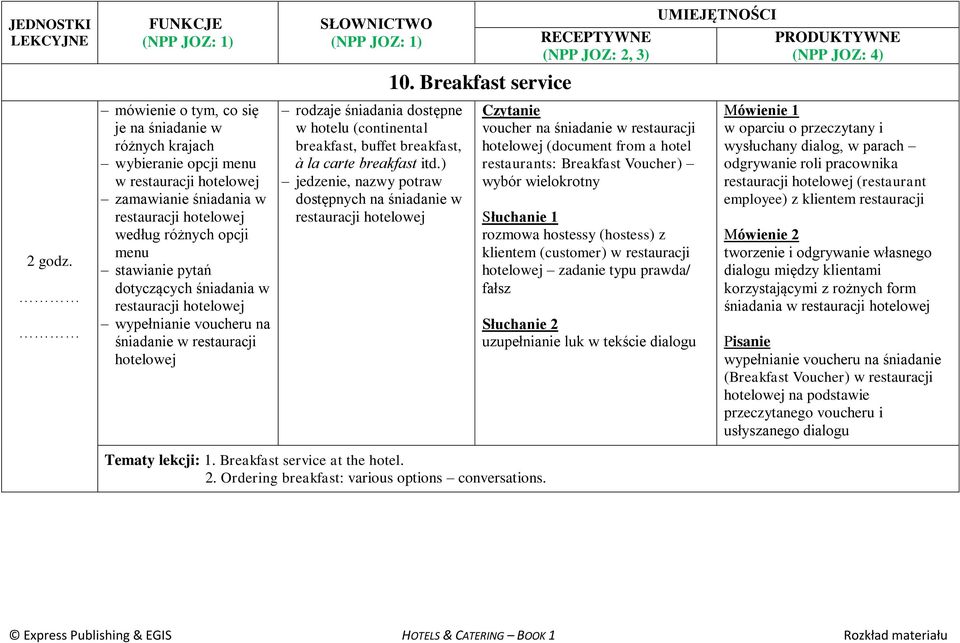 breakfast itd.) jedzenie, nazwy potraw dostępnych na śniadanie w restauracji hotelowej 10.