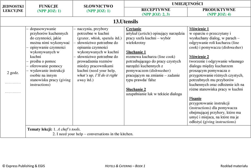 ) słownictwo potrzebne do opisania czynności wykonywanych w kuchni słownictwo potrzebne do prowadzenia rozmów miedzy pracownikami kuchni (need your help, what s up, I ll do it right away itd.) 13.