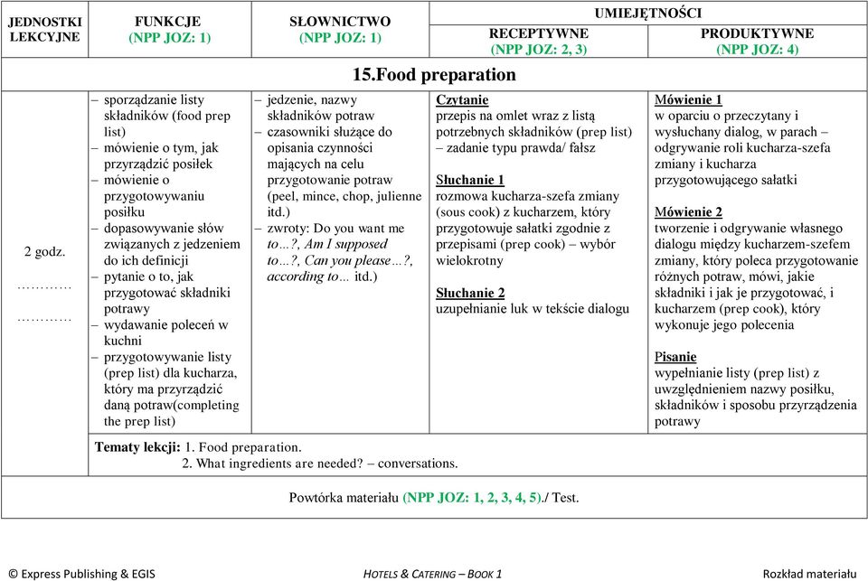 czasowniki służące do opisania czynności mających na celu przygotowanie potraw (peel, mince, chop, julienne itd.) zwroty: Do you want me to?, Am I supposed to?, Can you please?, according to itd.) 15.