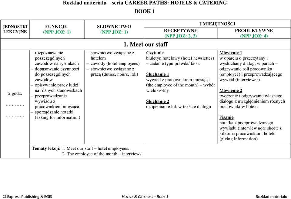 Meet our staff biuletyn hotelowy (hotel newsletter) zadanie typu prawda/ fałsz wywiad z pracownikiem miesiąca (the employee of the month) wybór wielokrotny odgrywanie roli pracownika (employee) i