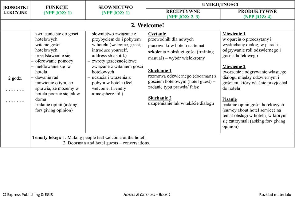 ) zwroty grzecznościowe związane z witaniem gości hotelowych uczucia i wrażenia z pobytu w hotelu (feel welcome, friendly atmosphere itd.) 2. Welcome!