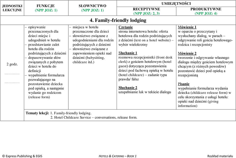 Family-friendly lodging miejsca w hotelu przeznaczone dla dzieci udogodnieniami dla rodzin podróżujących z dziećmi zapewnieniem opieki nad dziećmi (babysitting, childcare itd.