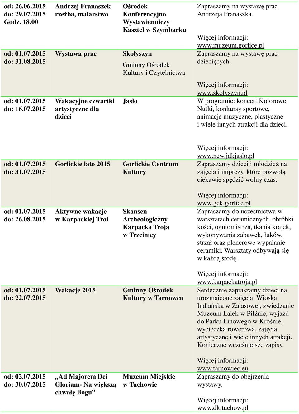 Franaszka. Zapraszamy na wystawę prac dziecięcych. od: 01.07.2015 do: 16.07.2015 Wakacyjne czwartki artystyczne dla dzieci Jasło www.skolyszyn.