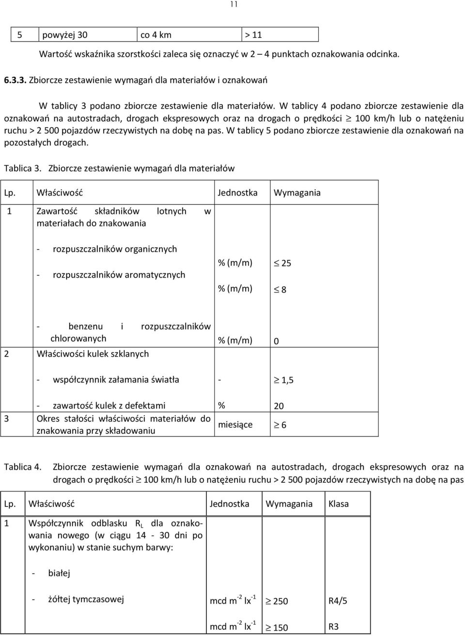 W tablicy 5 podano zbiorcze zestawienie dla oznakowań na pozostałych drogach. Tablica 3. Zbiorcze zestawienie wymagań dla materiałów Lp.