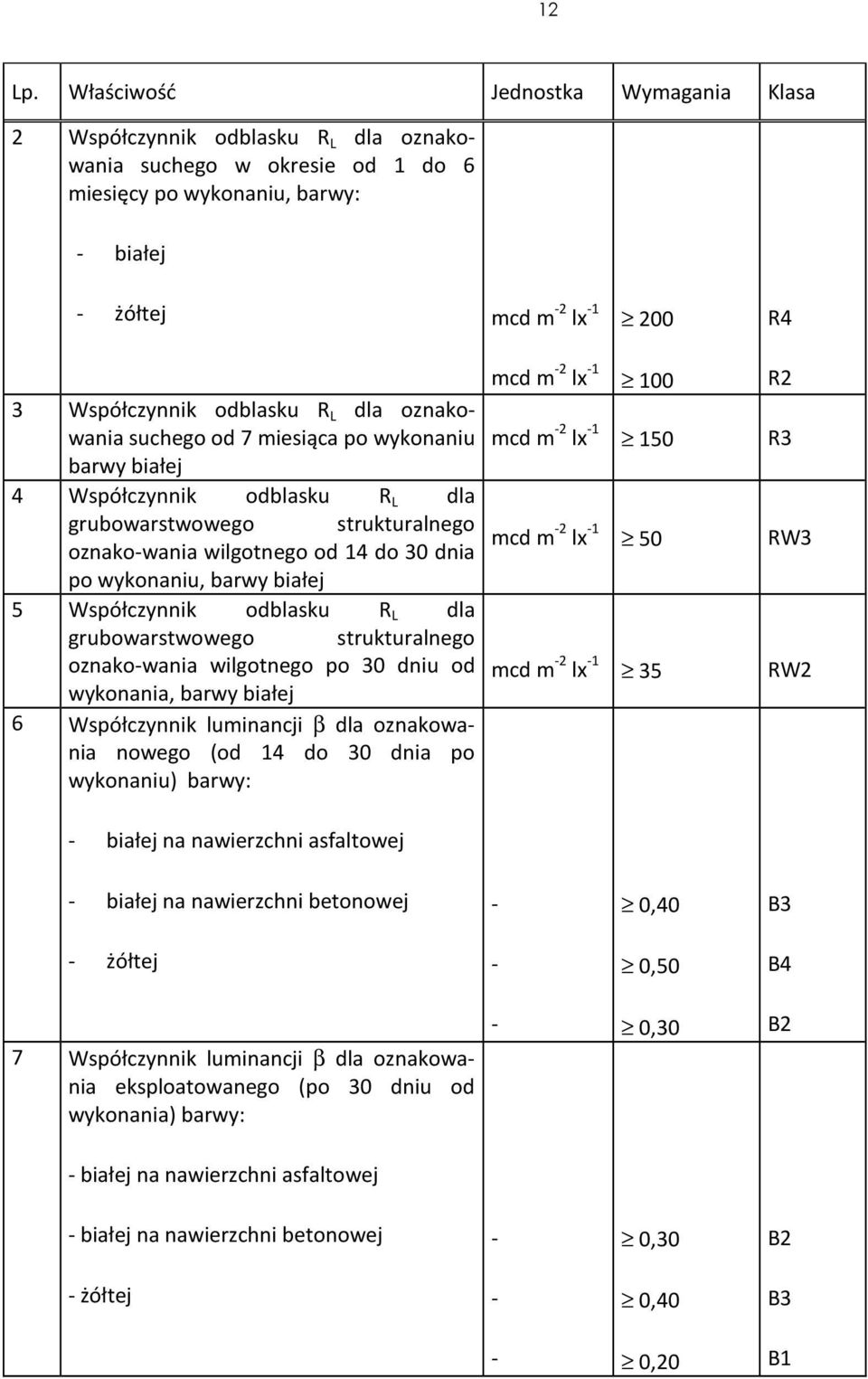 L dla oznakowania suchego od 7 miesiąca po wykonaniu barwy białej 4 Współczynnik odblasku R L dla grubowarstwowego strukturalnego oznakowania wilgotnego od 14 do 30 dnia po wykonaniu, barwy białej 5