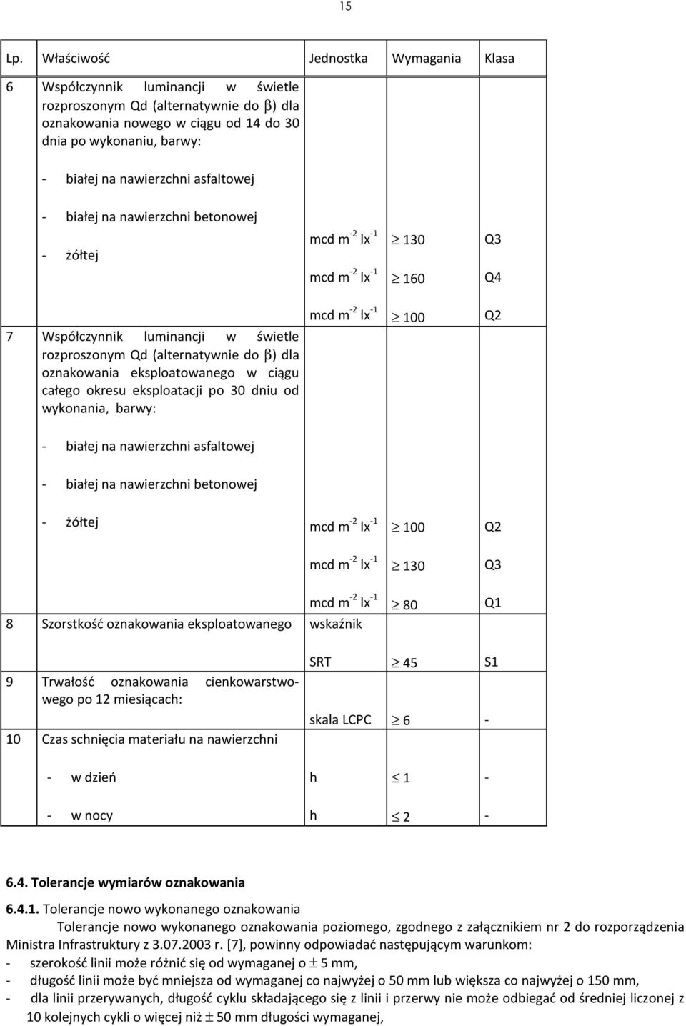 nawierzchni asfaltowej białej na nawierzchni betonowej żółtej mcd m 2 lx 1 130 Q3 mcd m 2 lx 1 160 Q4 7 Współczynnik luminancji w świetle rozproszonym Qd (alternatywnie do β) dla oznakowania