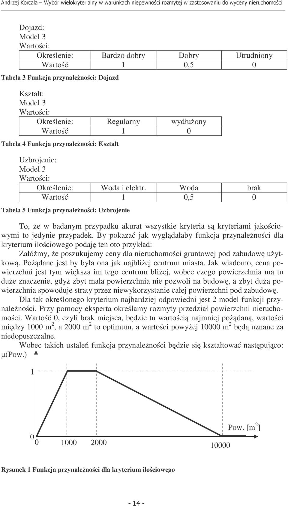 Woda brak Wartość 0,5 0 Tabela 5 Fukcja przyależości: Uzbrojeie To, że w badaym przypadku akurat wszystkie kryteria są kryteriami jakościowymi to jedyie przypadek.