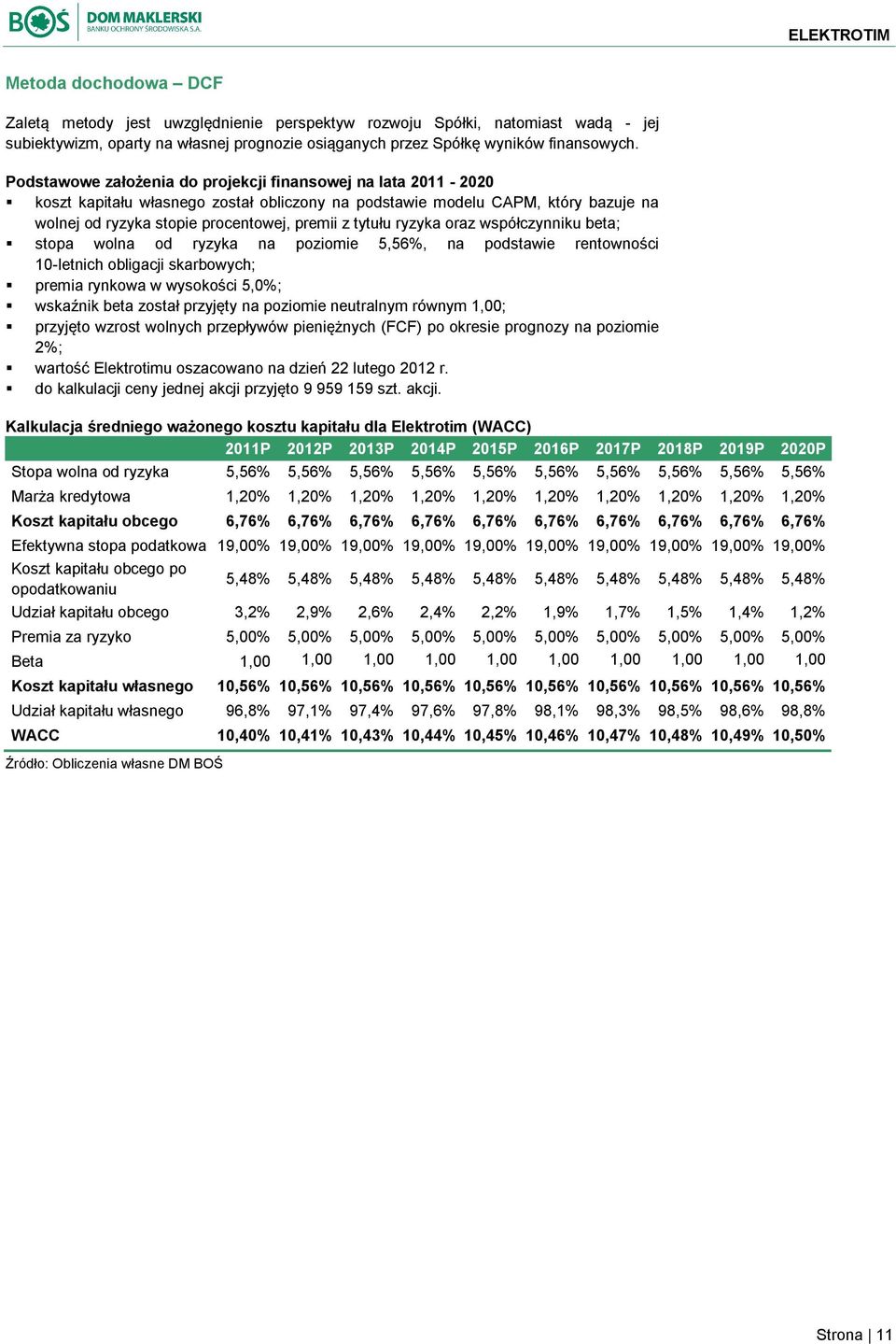 ryzyka oraz współczynniku beta; stopa wolna od ryzyka na poziomie 5,56%, na podstawie rentowności 10-letnich obligacji skarbowych; premia rynkowa w wysokości 5,0%; wskaźnik beta został przyjęty na