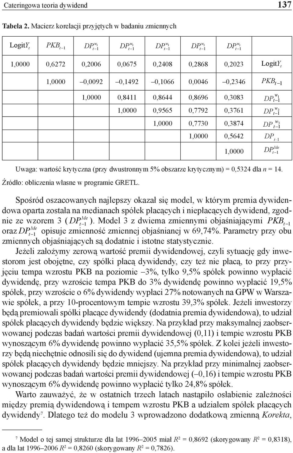 0,1066 0,0046 0,2346 PKB t 1,0000 0,8411 0,8644 0,8696 0,3083 DP t 1-1,0000 0,9565 0,7792 0,3761 DP t 1 2-1,0000 0,7730 0,3874 DP t 1 3-1,0000 0,5642 DP t 1 w w w Me 1,0000 DPt Uwaga: wartość