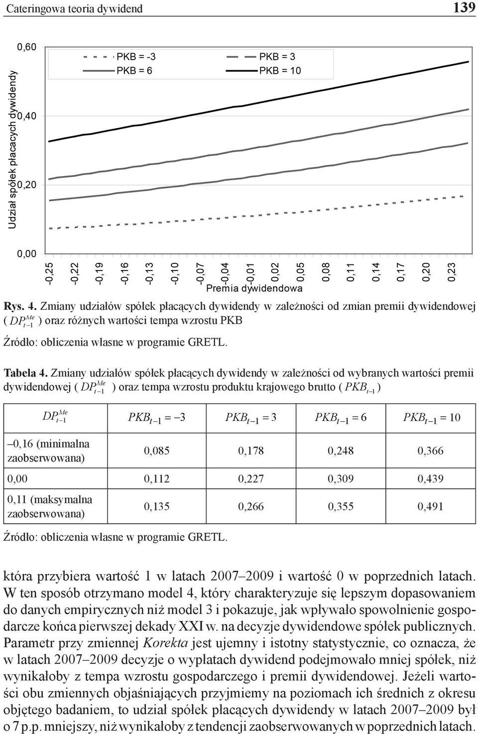Zmiany udziałów spółek płacących dywidendy w zależności od wybranych wartości premii Me dywidendowej ( DPt ) oraz tempa wzrostu produktu krajowego brutto ( PKB t-1 ) Me DPt PKBt-1 = -3 PKBt-1 = 3