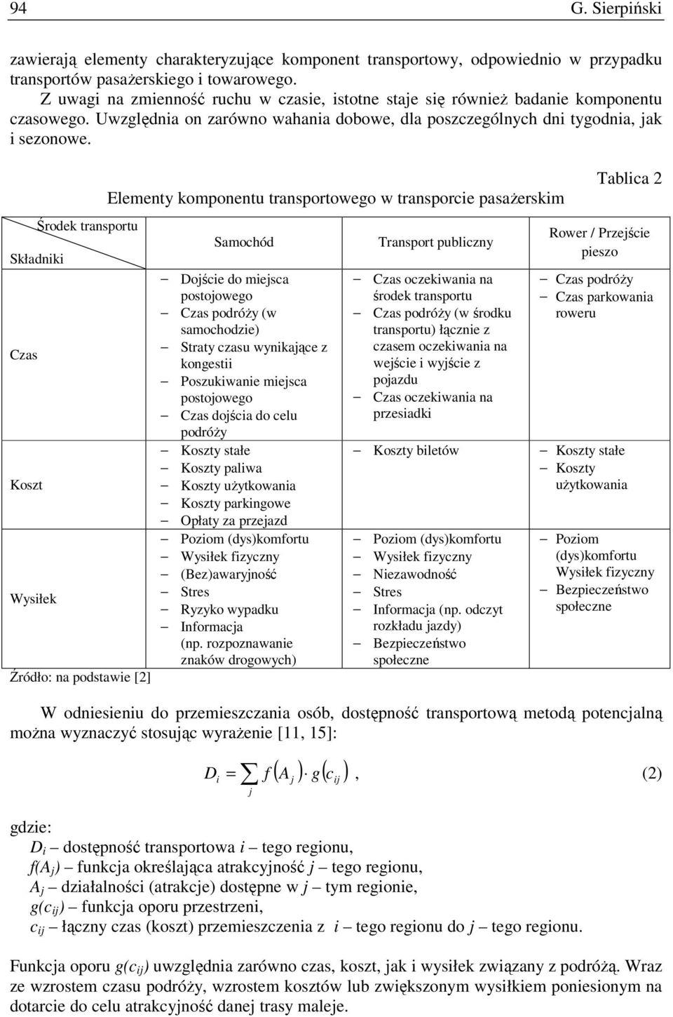 Środek transportu Składniki Czas Koszt Wysiłek Źródło: na podstawie [2] Elementy komponentu transportowego w transporcie pasaŝerskim Samochód Dojście do miejsca postojowego Czas podróŝy (w