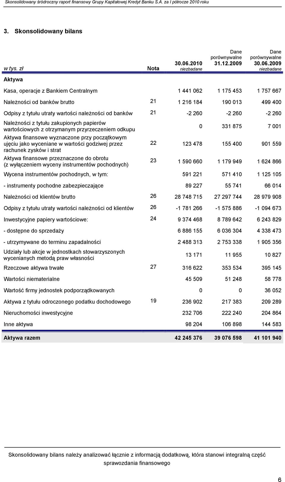 260-2 260 Należności z tytułu zakupionych papierów wartościowych z otrzymanym przyrzeczeniem odkupu Aktywa finansowe wyznaczone przy początkowym ujęciu jako wyceniane w wartości godziwej przez