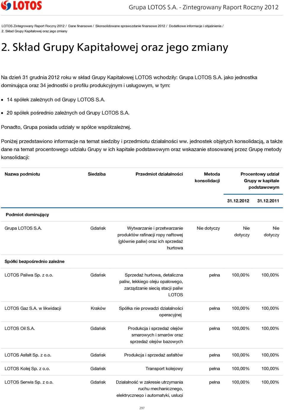 jako jednostka dominująca oraz 34 jednostki o profilu produkcyjnym i usługowym, w tym: 14 spółek zależnych od Grupy LOTOS S.A. 20 spółek pośrednio zależnych od Grupy LOTOS S.A. Ponadto, Grupa posiada udziały w spółce współzależnej.