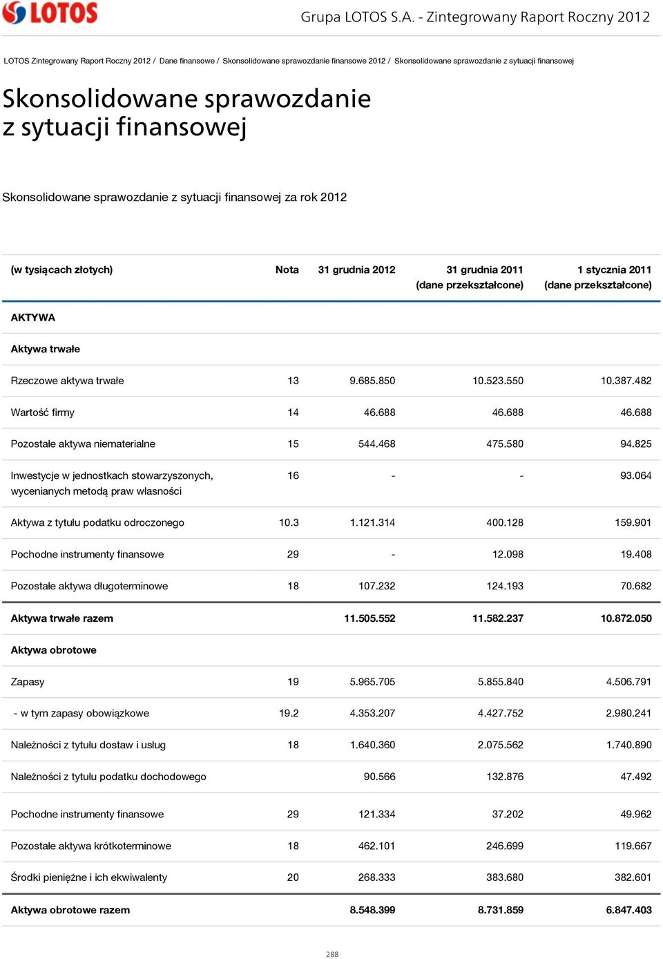 Skonsolidowane sprawozdanie z sytuacji finansowej Skonsolidowane sprawozdanie z sytuacji finansowej za rok 2012 (w tysiącach złotych) Nota 31 grudnia 2012 31 grudnia 2011 (dane przekształcone) 1