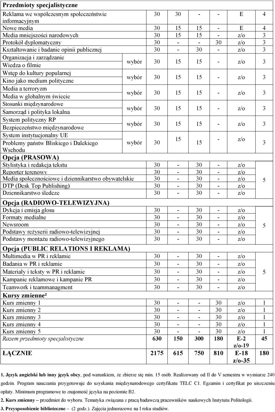 1 1 - z/o 3 Stosunki międzynarodoe Samorząd i polityka lokalna ybór 1 1 - z/o 3 System polityczny RP Bezpieczeństo międzynarodoe ybór 1 1 - z/o 3 System instytucjonalny UE 1 - z/o Problemy państ