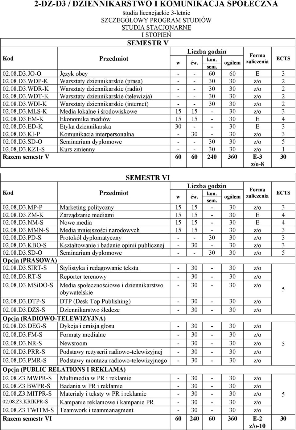 08.D3.EM-K Ekonomika medió 1 1 - E 4 02.08.D3.ED-K Etyka dziennikarska - - E 3 02.08.D3.KI-P Komunikacja interpersonalna - - z/o 3 02.08.D3.SD-O Seminarium dyplomoe - - z/o 02.08.D3.KZ1-S Kurs zmienny - - z/o 1 Razem semestr V 60 60 240 360 E-3 z/o-8 SEMESTR VI ć.