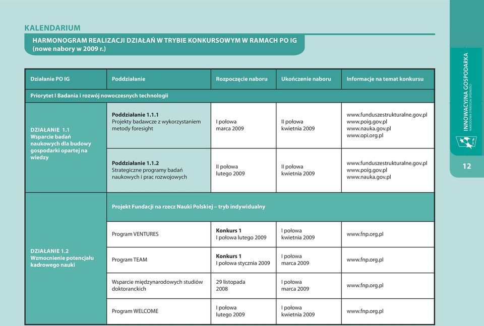 1 Wsparcie badań naukowych dla budowy gospodarki opartej na wiedzy Poddziałanie 1.1.1 Projekty badawcze z wykorzystaniem metody foresight Poddziałanie 1.1.2 Strategiczne programy badań naukowych i prac rozwojowych marca 2009 lutego 2009 kwietnia 2009 kwietnia 2009 www.