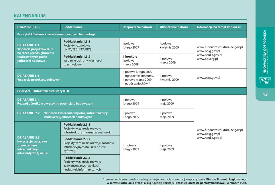 funduszestrukturalne.gov.pl www.poig.gov.pl www.nauka.gov.pl www.opi.org.pl DZIAŁANIE 1.4 Wsparcie projektów celowych lutego 2009 ogłoszenie konkursu, marca 2009 nabór wniosków * kwietnia 2009 www.