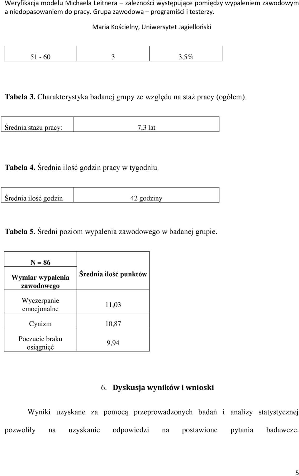 N = 86 Wymiar wypalenia zawodowego Wyczerpanie emocjonalne rednia ilo ć punktów 11,03 Cynizm 10,87 Poczucie braku osiągnięć 9,94 6.