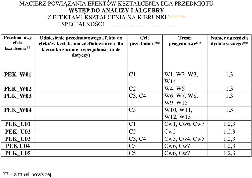 Cele przedmiotu** Treści programowe** Numer narzędzia dydaktycznego** PEK_W01 C1 W1, W, W3, 1,3 W14 PEK_W0 C W4, W5 1,3 PEK_W03 C3, C4 W6, W7, W8, 1,3 W9, W15