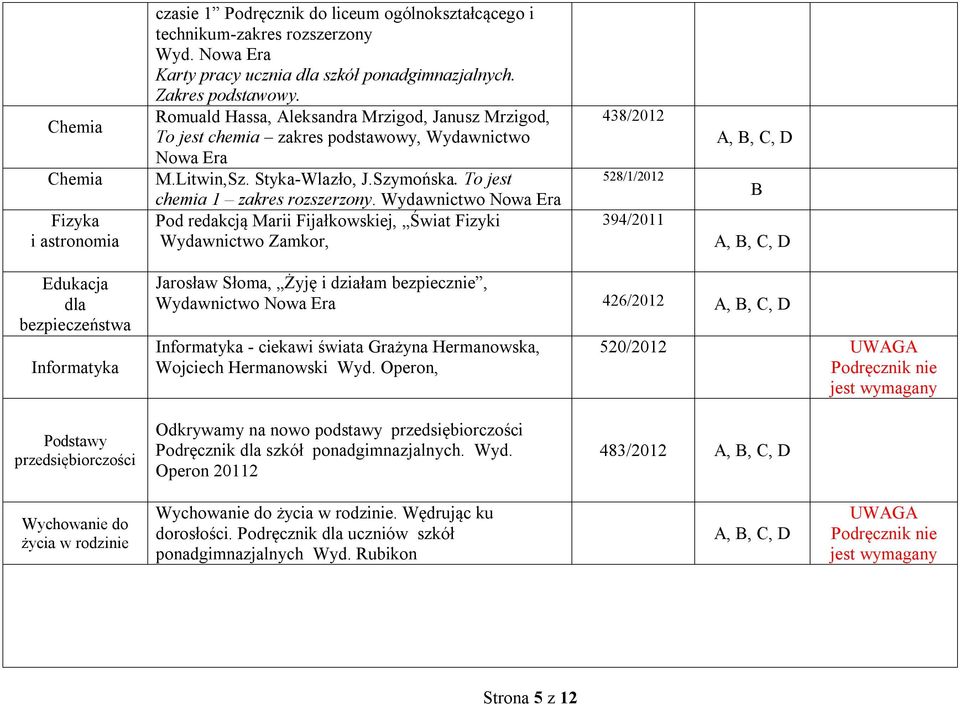 Wydawnictwo Nowa Era Pod redakcją Marii Fijałkowskiej, Świat Fizyki Wydawnictwo Zamkor, 438/2012 528/1/2012 394/2011 B Edukacja dla bezpieczeństwa Informatyka Jarosław Słoma, Żyję i działam