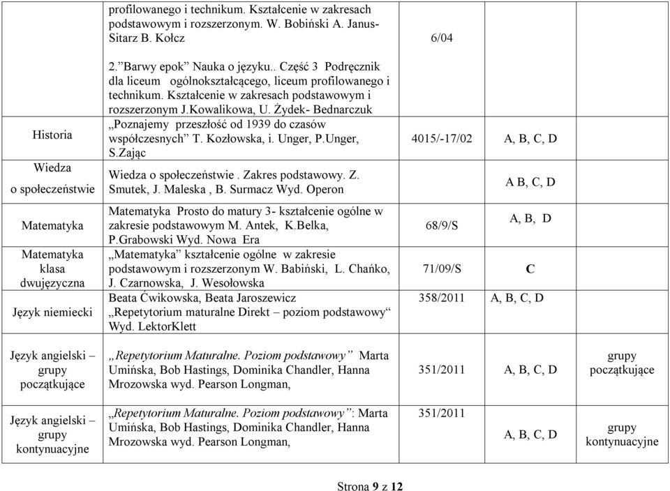 Żydek- Bednarczuk Poznajemy przeszłość od 1939 do czasów współczesnych T. Kozłowska, i. Unger, P.Unger, S.Zając Wiedza o społeczeństwie. Zakres podstawowy. Z. Smutek, J. Maleska, B. Surmacz Wyd.