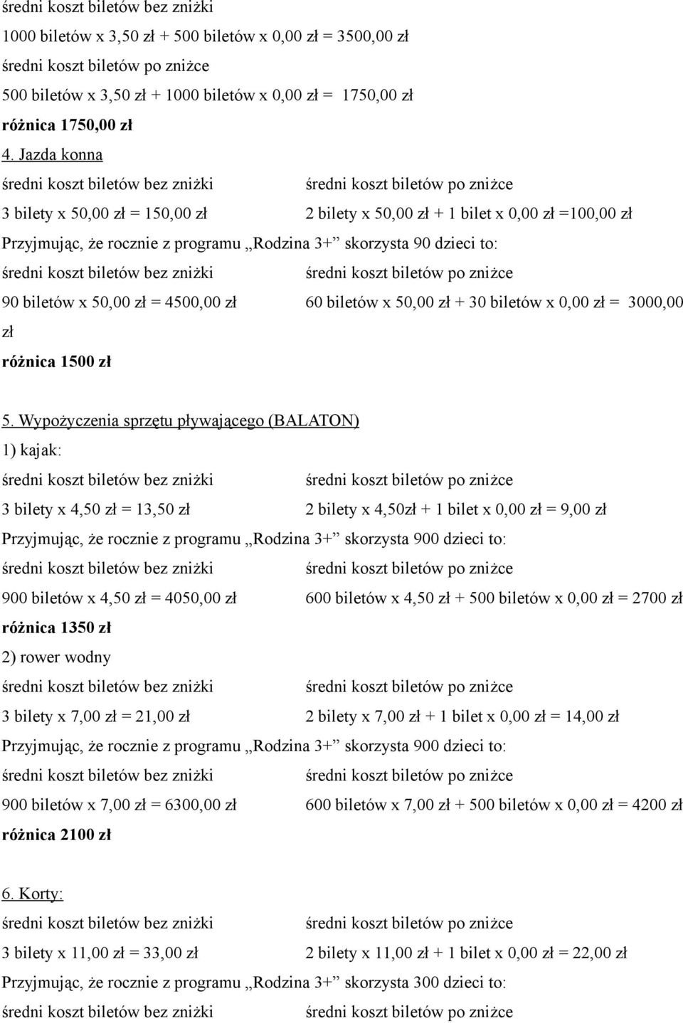 60 biletów x 50,00 zł + 30 biletów x 0,00 zł = 3000,00 zł różnica 1500 zł 5.