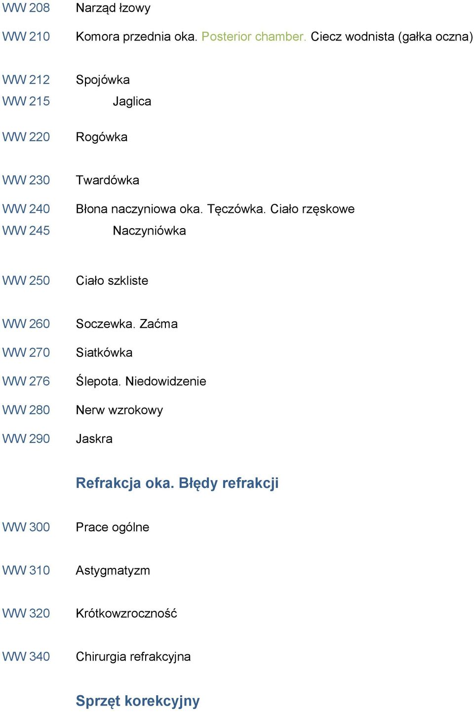 oka. Tęczówka. Ciało rzęskowe Naczyniówka WW 250 Ciało szkliste WW 260 WW 270 WW 276 WW 280 WW 290 Soczewka.