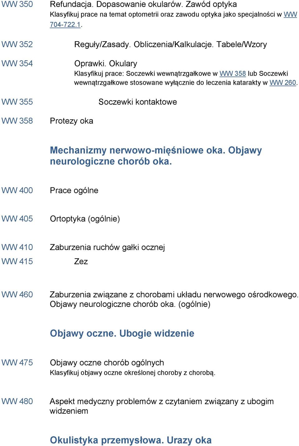 Soczewki kontaktowe Mechanizmy nerwowo-mięśniowe oka. Objawy neurologiczne chorób oka.