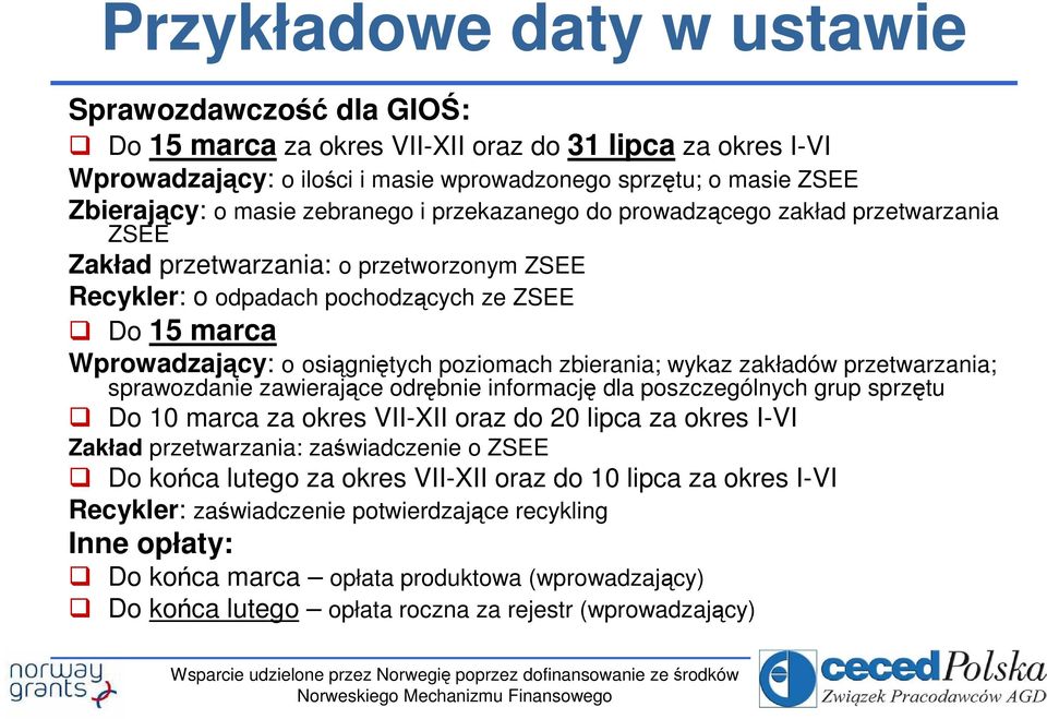 poziomach zbierania; wykaz zakładów przetwarzania; sprawozdanie zawierające odrębnie informację dla poszczególnych grup sprzętu Do 10 marca za okres VII-XII oraz do 20 lipca za okres I-VI Zakład