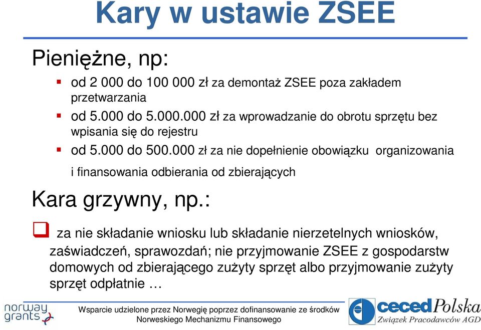 : za nie składanie wniosku lub składanie nierzetelnych wniosków, zaświadczeń, sprawozdań; nie przyjmowanie ZSEE z gospodarstw