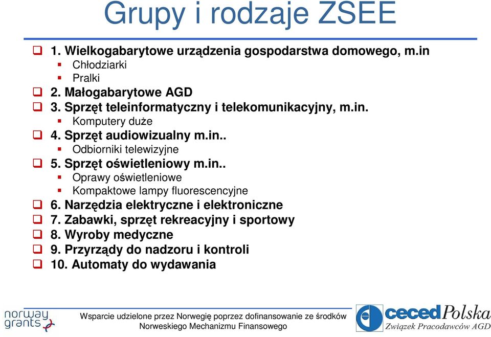 Sprzęt oświetleniowy m.in.. Oprawy oświetleniowe Kompaktowe lampy fluorescencyjne 6.