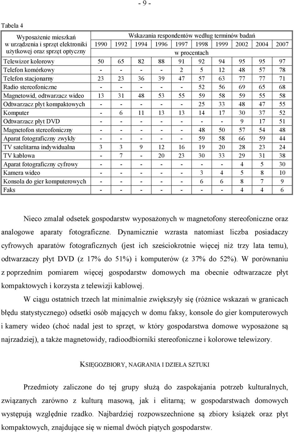 Magnetowid, odtwarzacz wideo 13 31 48 53 55 59 58 59 55 58 Odtwarzacz płyt kompaktowych - - - - - 25 33 48 47 55 Komputer - 6 11 13 13 14 17 30 37 52 Odtwarzacz płyt DVD - - - - - - - 9 17 51