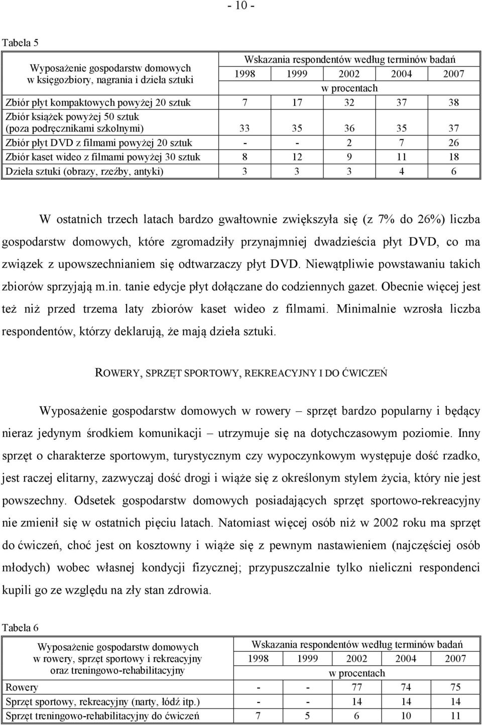 sztuk 8 12 9 11 18 Dzieła sztuki (obrazy, rzeźby, antyki) 3 3 3 4 6 W ostatnich trzech latach bardzo gwałtownie zwiększyła się (z 7% do 26%) liczba gospodarstw domowych, które zgromadziły