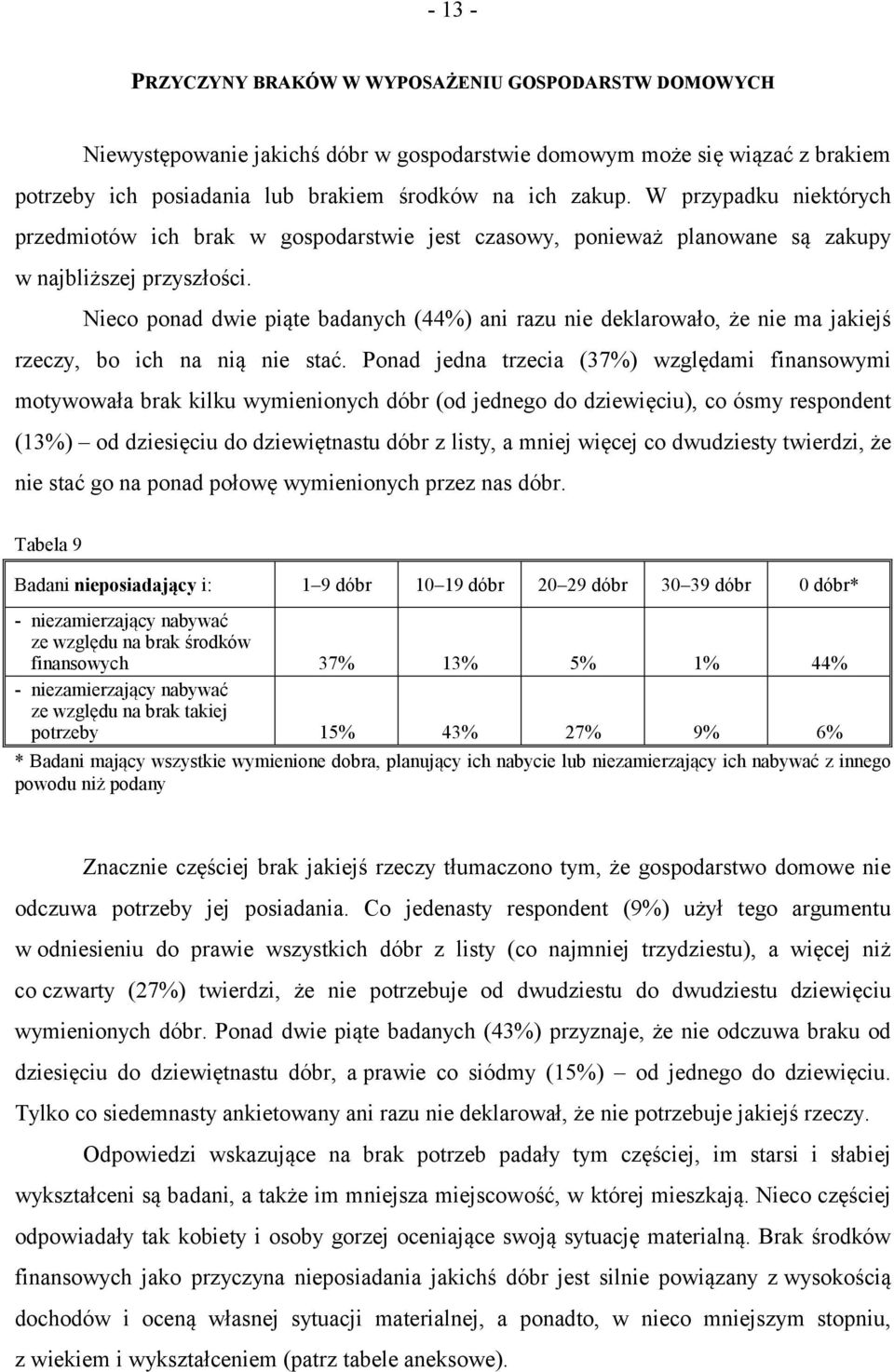 Nieco ponad dwie piąte badanych (44%) ani razu nie deklarowało, że nie ma jakiejś rzeczy, bo ich na nią nie stać.