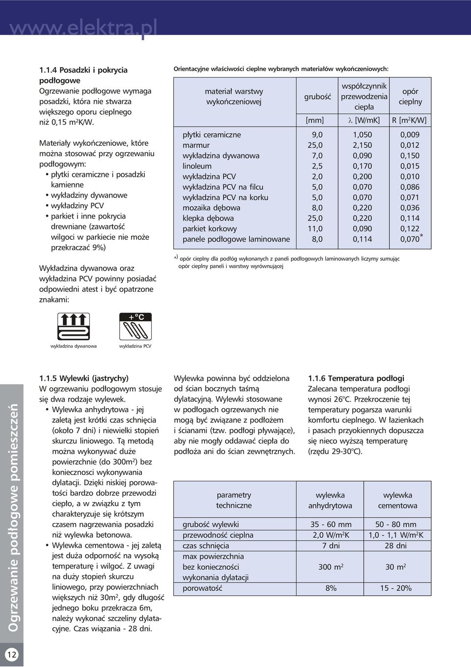 nie mże przekraczać 9%) Wykładzina dywanwa raz wykładzina PCV pwinny psiadać dpwiedni atest i być patrzne znakami: Orientacyjne właściwści cieplne wybranych materiałów wykńczeniwych: materiał warstwy