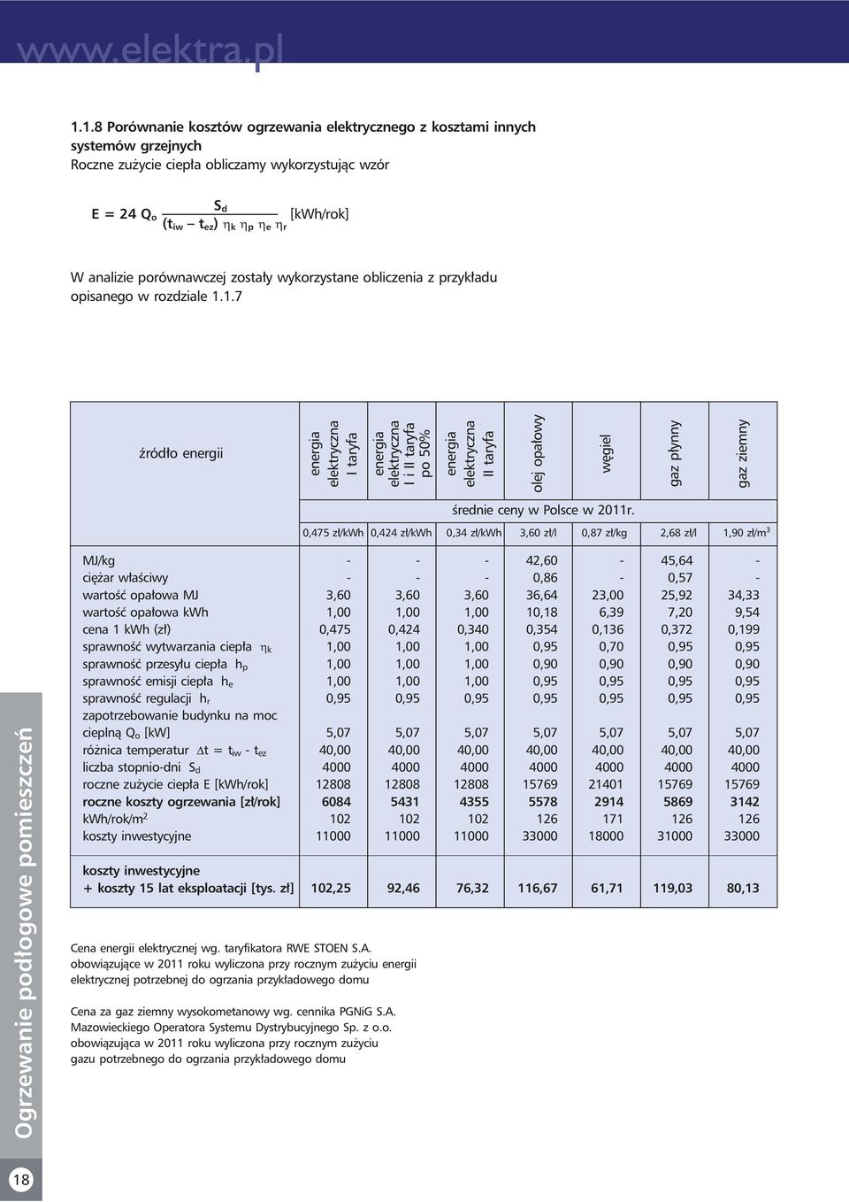 1.7 źródł energii energia elektryczna I taryfa energia elektryczna I i II taryfa p 50% energia elektryczna II taryfa lej pałwy węgiel gaz płynny gaz ziemny średnie ceny w Plsce w 011r.