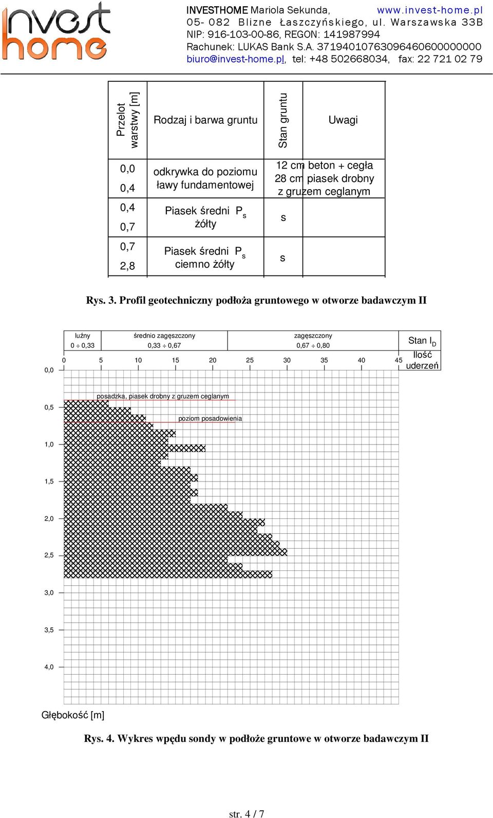 Profil geotechniczny podłoża gruntowego w otworze badawczym II luźny 0 0,33 średnio zagęzczony 0,33 0,67 zagęzczony 0,67 0,80 0 5 10 15 20 25