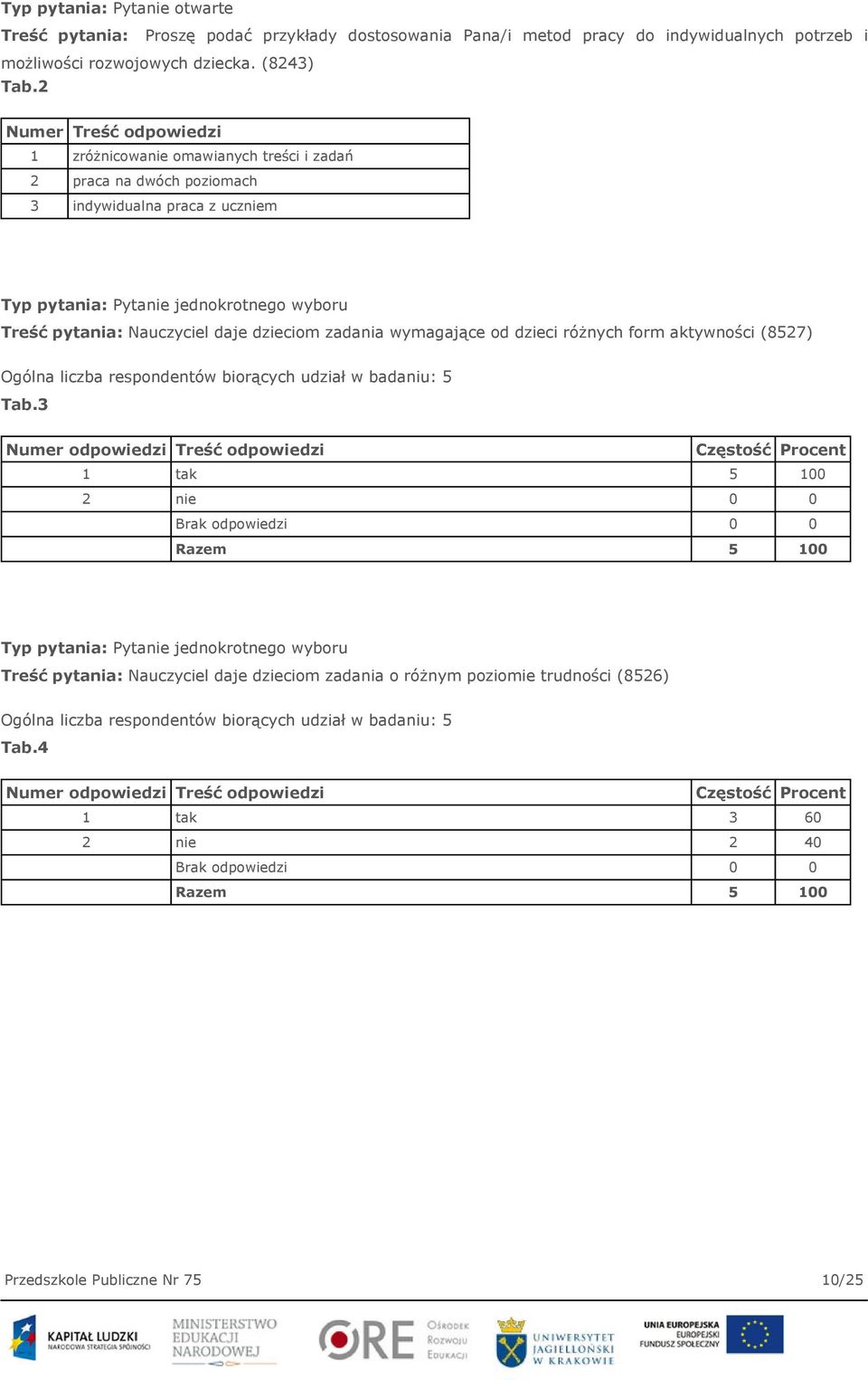 dzieciom zadania wymagające od dzieci różnych form aktywności (8527) Ogólna liczba respondentów biorących udział w badaniu: 5 Tab.