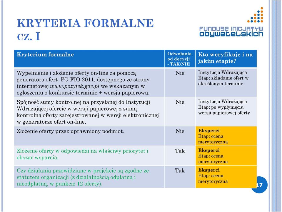 Spójność sumy kontrolnej na przysłanej do Instytucji WdraŜającej ofercie w wersji papierowej z sumą kontrolną oferty zarejestrowanej w wersji elektronicznej w generatorze ofert on-line.