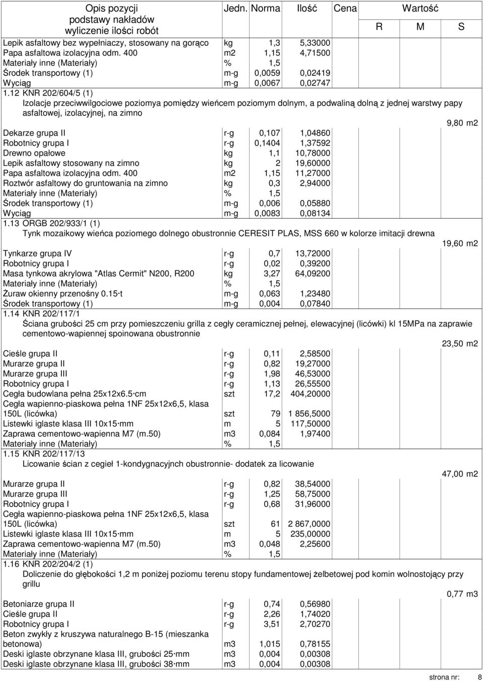 1,04860 Robotnicy grupa I r-g 0,1404 1,37592 Drewno opałowe kg 1,1 10,78000 Lepik asfaltowy stosowany na zimno kg 2 19,60000 Papa asfaltowa izolacyjna odm.