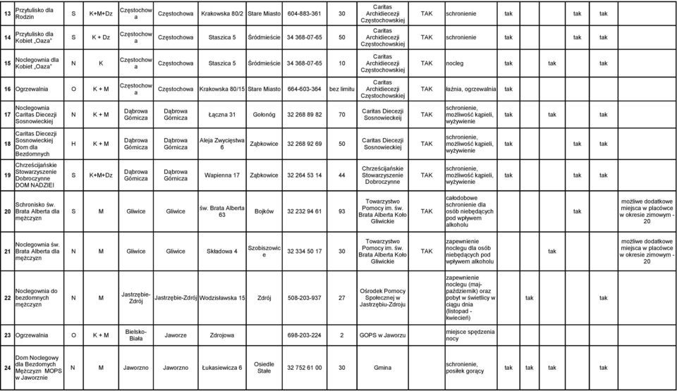 Krkowsk 80/15 Stre Misto 664-603-364 bez limitu Archidiecezji TAK łźni, ogrzewlni tk skiej Noclegowni Dąbrow Dąbrow Crits Diecezji 17 Crits Diecezji N K + M Łączn 31 Gołonóg 32 268 89 82 70 TAK