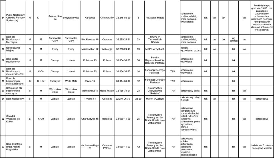 Trnowskich posiłek, odzież, tk tk tk Góry Góry potrzeb Mężczyzn Górch prc socjln tk 56 Noclegowni nocleg, N M Tychy Tychy Mikołowsk 122 Wilkowyje 32 216 24 48 59 Tychch Miejsk, odzież tk tk tk tk 57