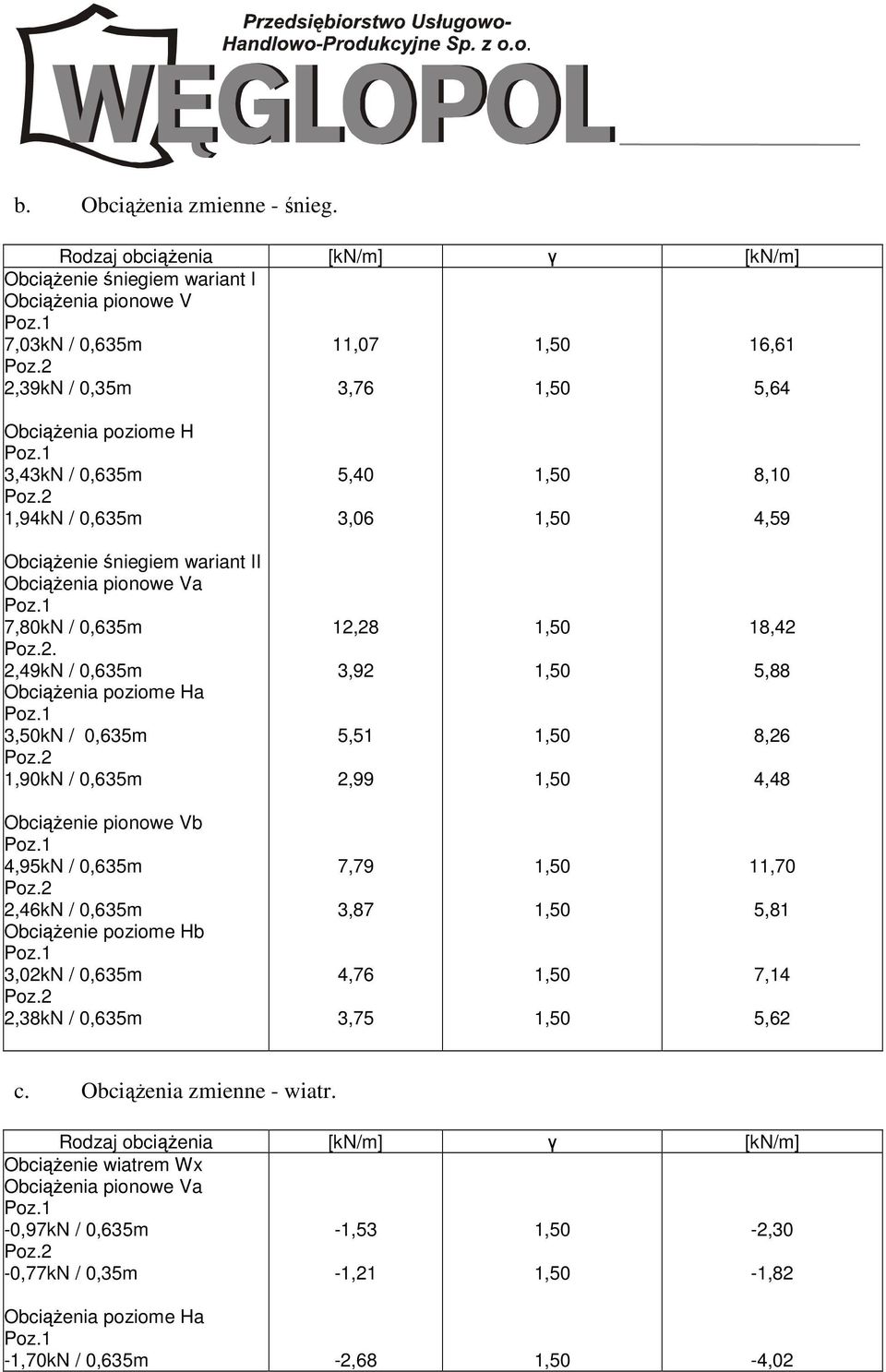 3,06 8,10 4,59 Obciążenie śniegiem wariant II Obciążenia pionowe Va 7,80kN / 0,635m.