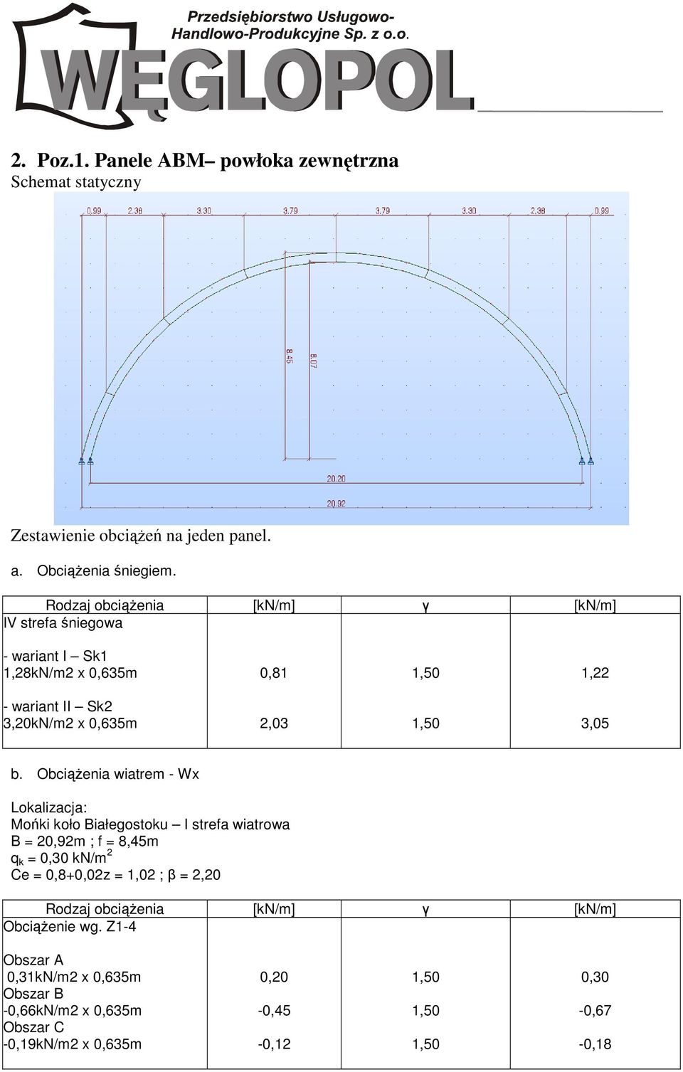 Obciążenia wiatrem - Wx Lokalizacja: Mońki koło Białegostoku I strefa wiatrowa B = 20,92m ; f = 8,45m q k = 0,30 kn/m 2 Ce = 0,8+0,02z = 1,02 ; β